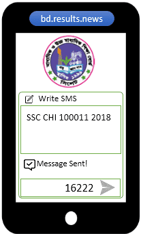 Example for checking CTG Board SSC Result 2022 via SMS